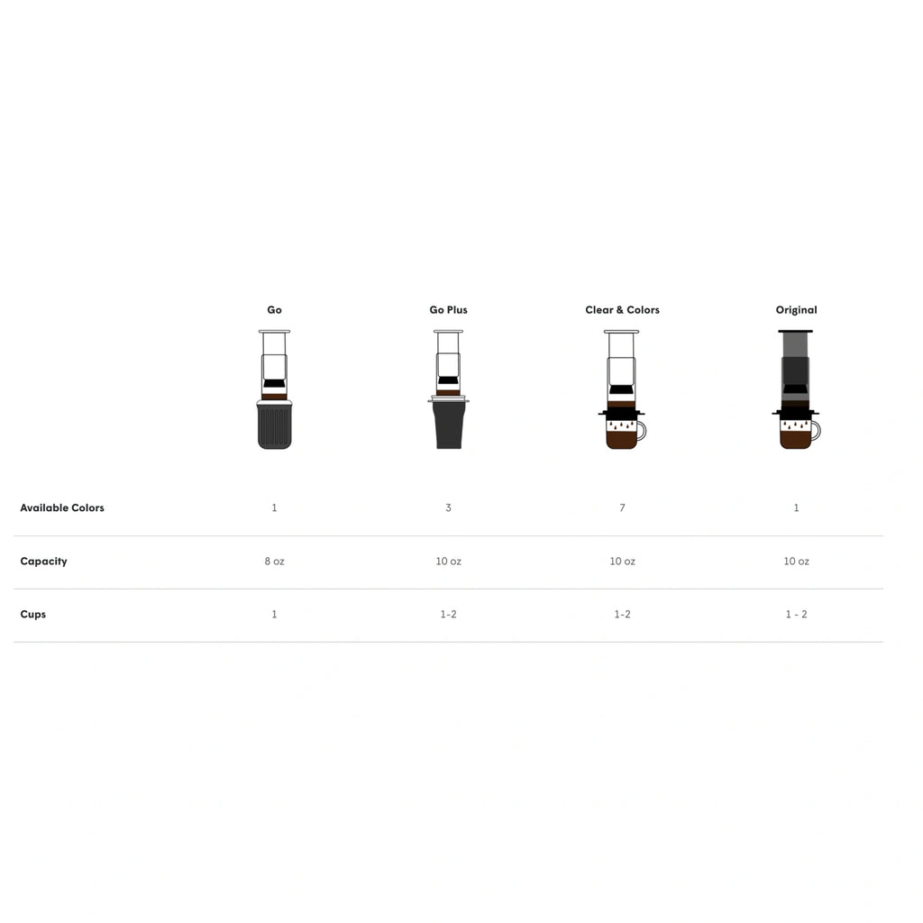 AeroPress Go Coffee Maker - Traveler's Collection