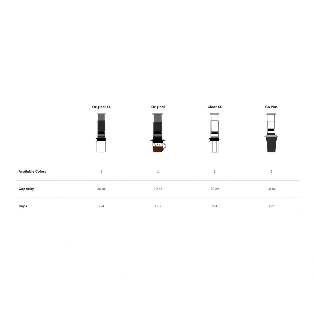 AeroPress Coffee Maker - Original XL
