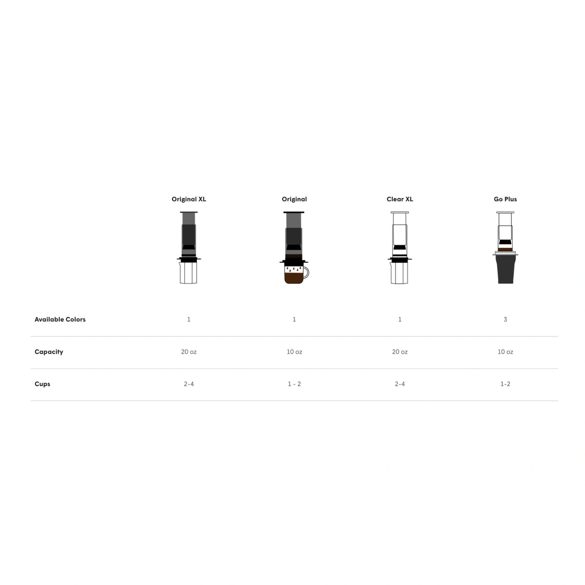 AeroPress Coffee Maker - Original XL